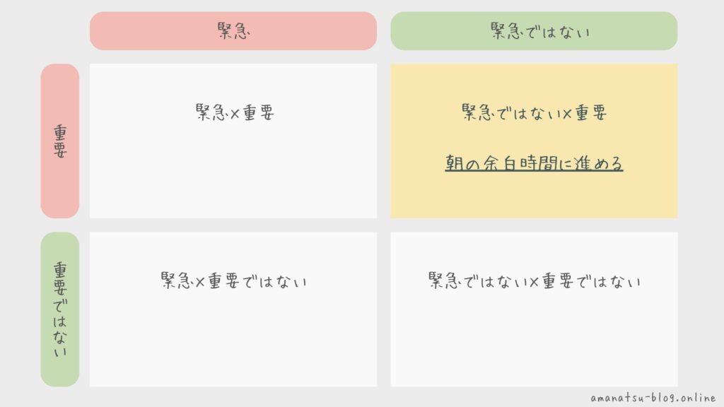 EisenhowerMatrix